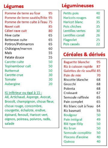 Tableau conseils alimentaire cellulite Tableau conseils alimentaire cellulite