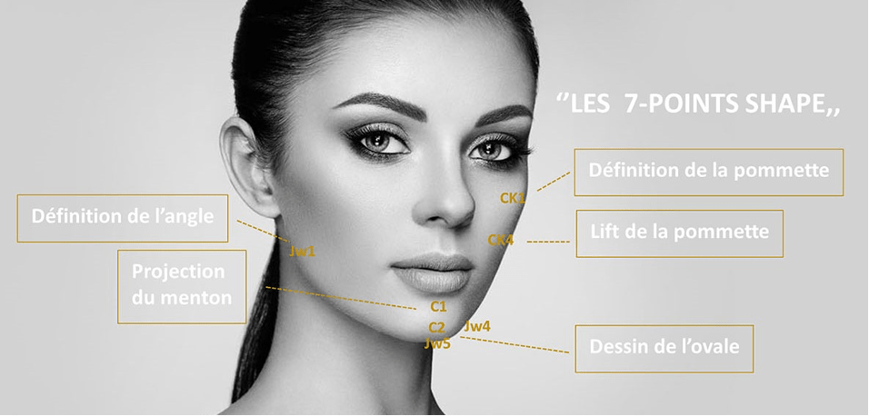 Les 7 points shape Les 7 points shape